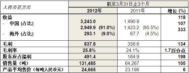 尊龙人生就是搏旧版(D88)现金娱乐一下